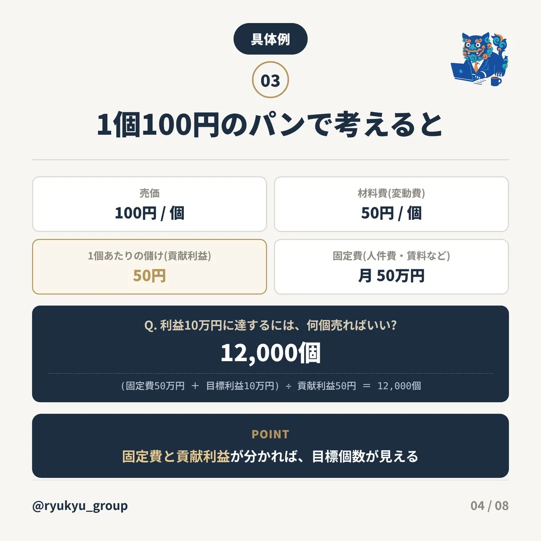 「損益分岐点」って把握してますか？📊