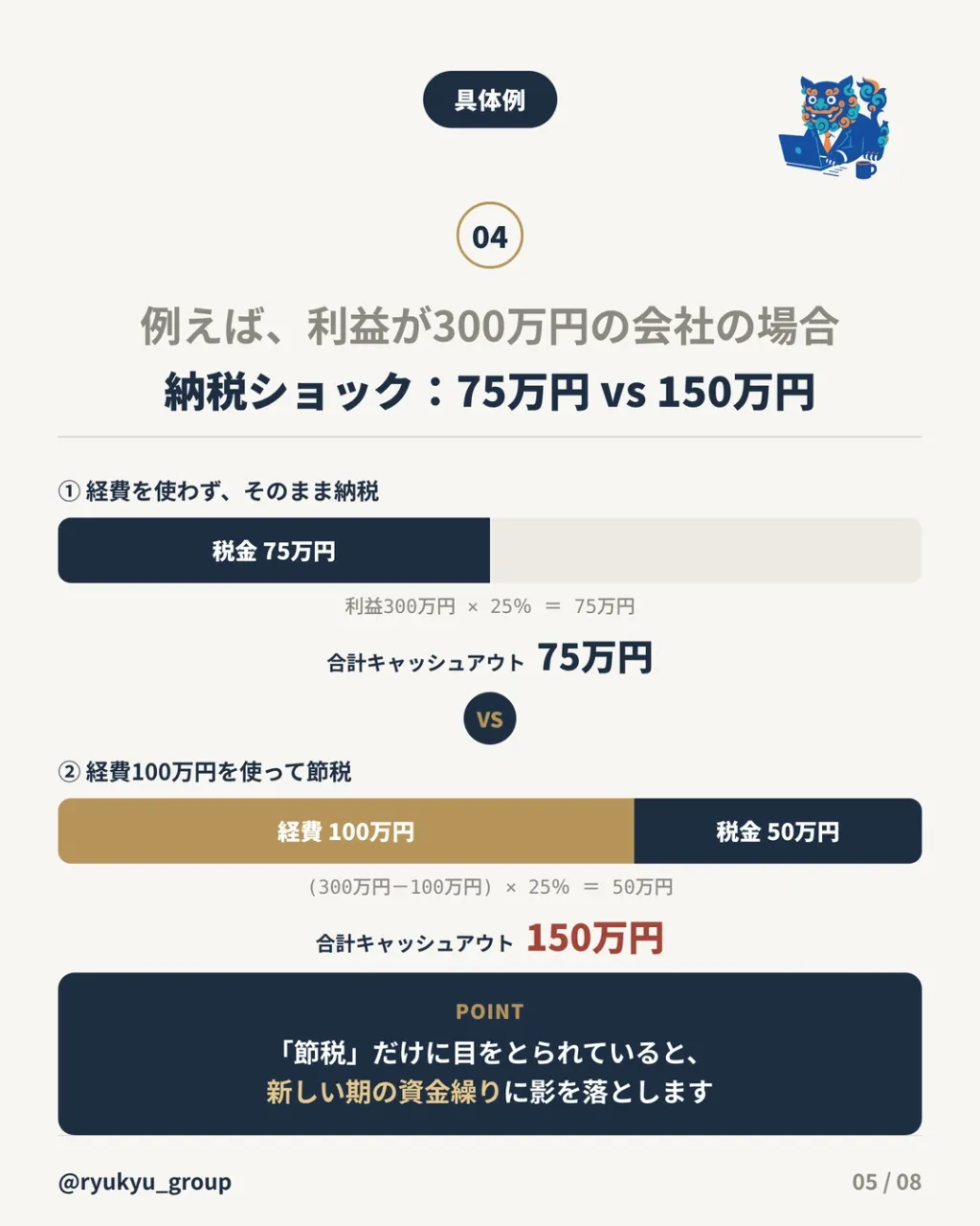 決算前に、なんとなく経費を使っていませんか?😌