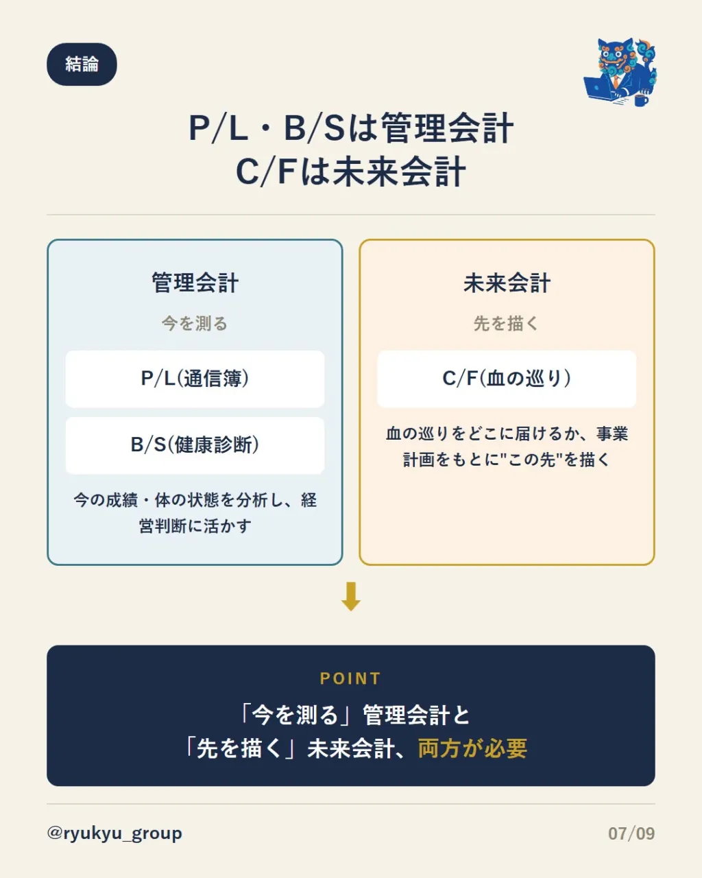 【会社を映す「3つの表」】