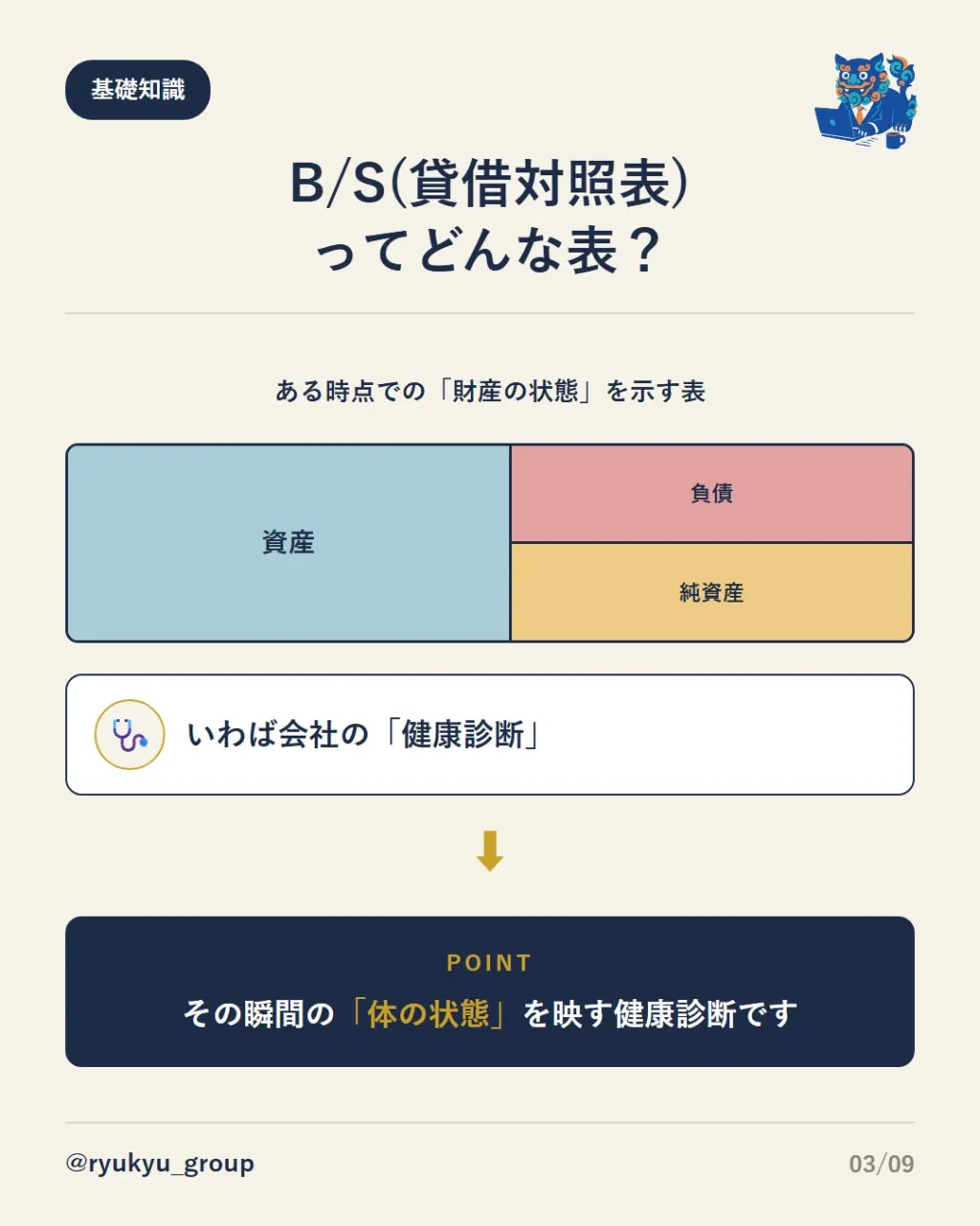 【会社を映す「3つの表」】