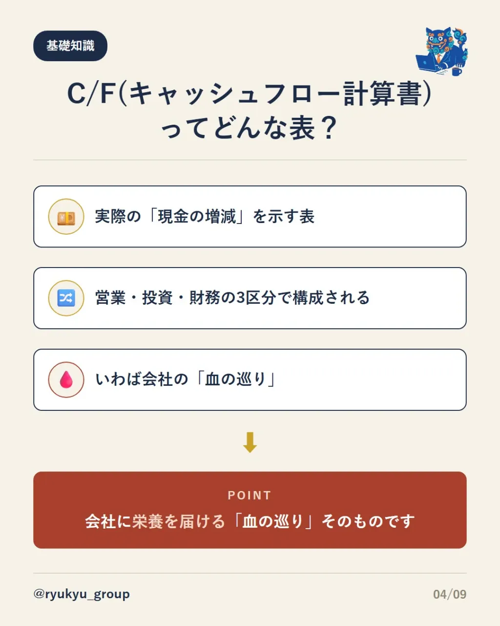 【会社を映す「3つの表」】