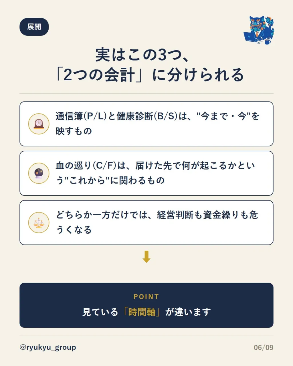 【会社を映す「3つの表」】