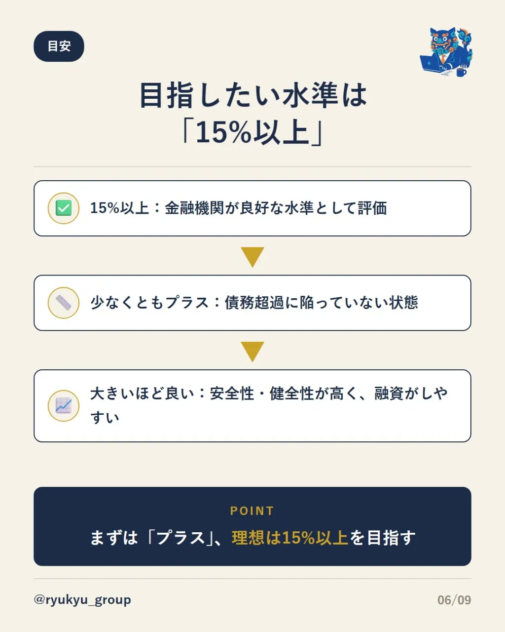 【会社の「潰れにくさ」を測る指標】